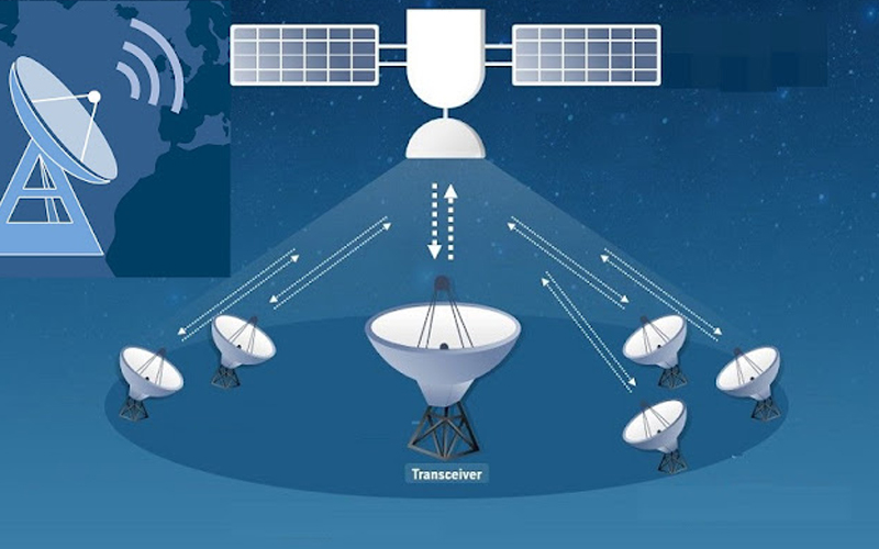 Service Image